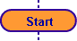 Start